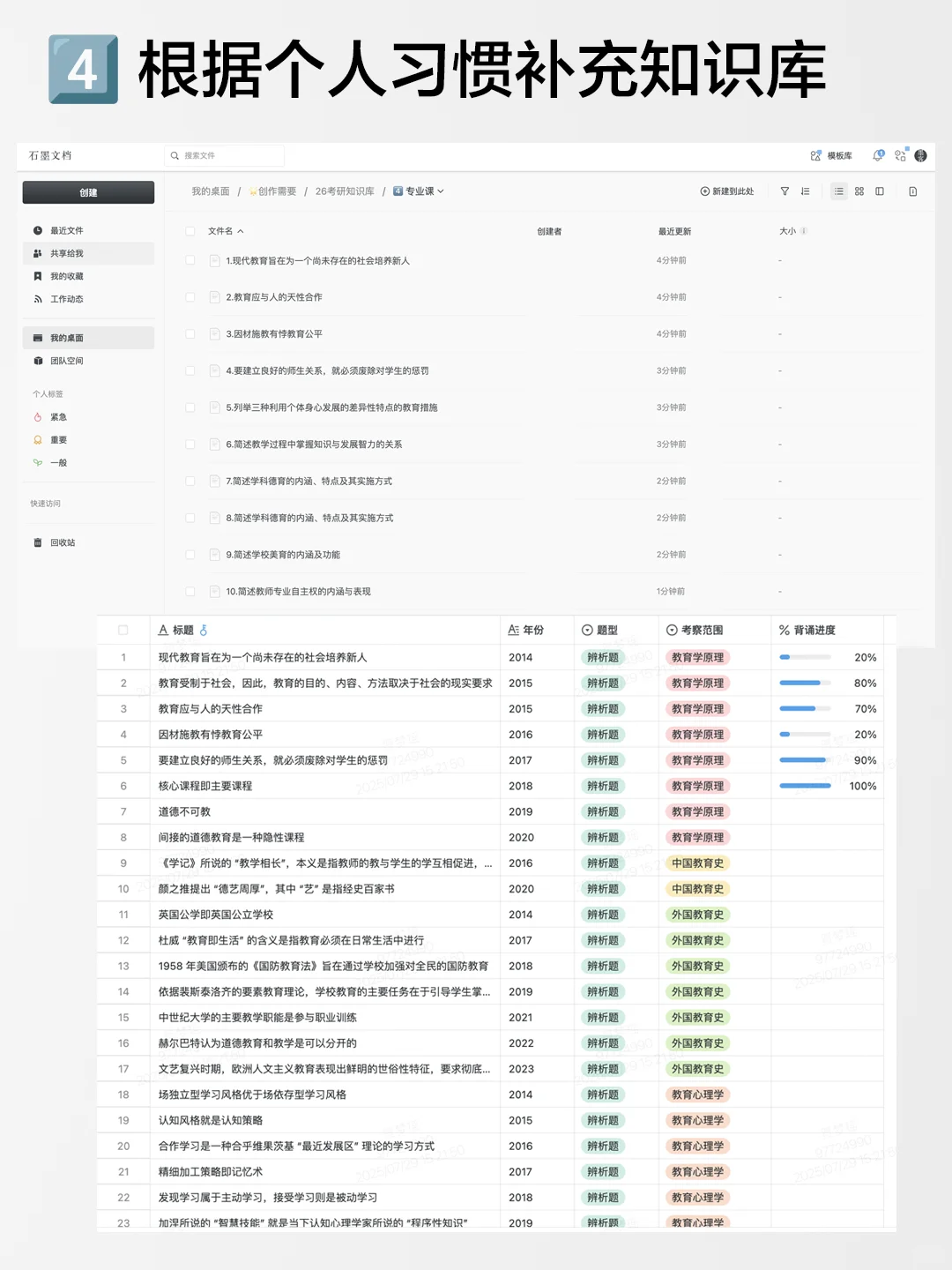 求问❗️这样的考研知识库如何搭建？？