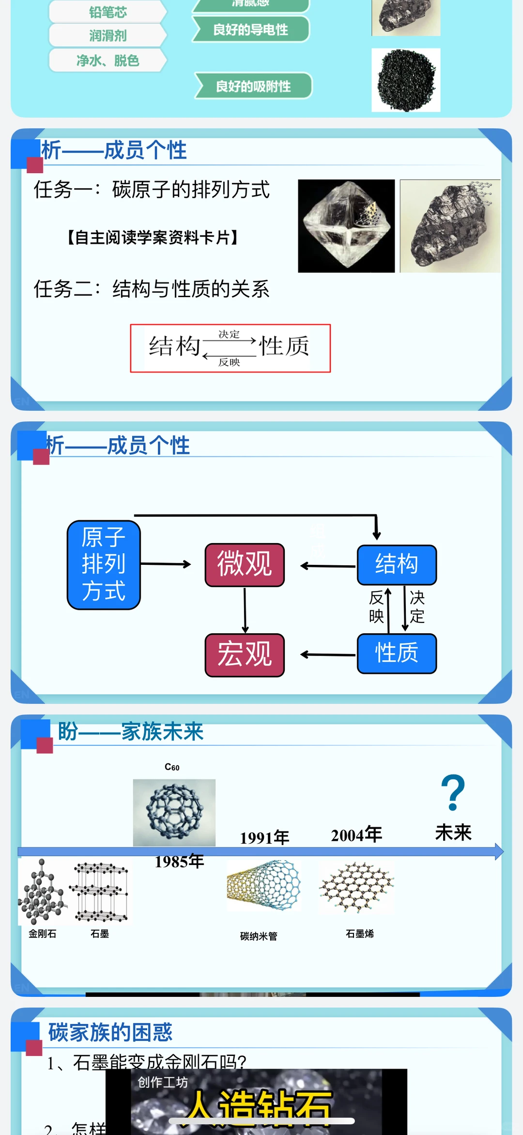 碳家族（碳单质）金刚石、石墨、碳六十