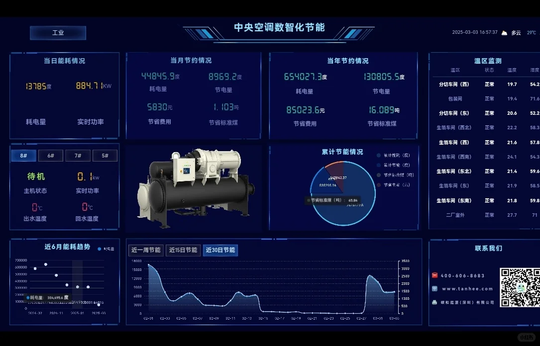 ?把节能变成服务的ESaaS合同能源管理