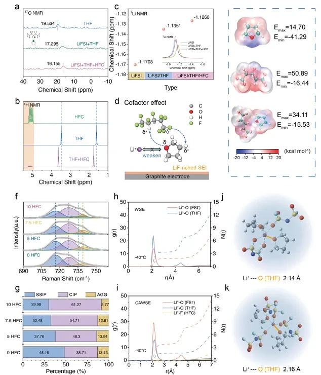 辅因弱溶液❄️石墨低温快充稳了