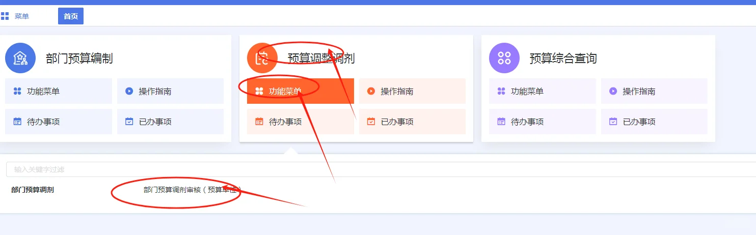 预算管理一体化系统政府采购调剂流程
