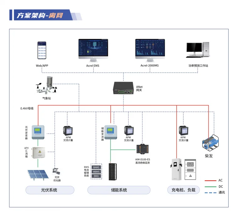 ? 储能：虚拟电厂最重要的一环！