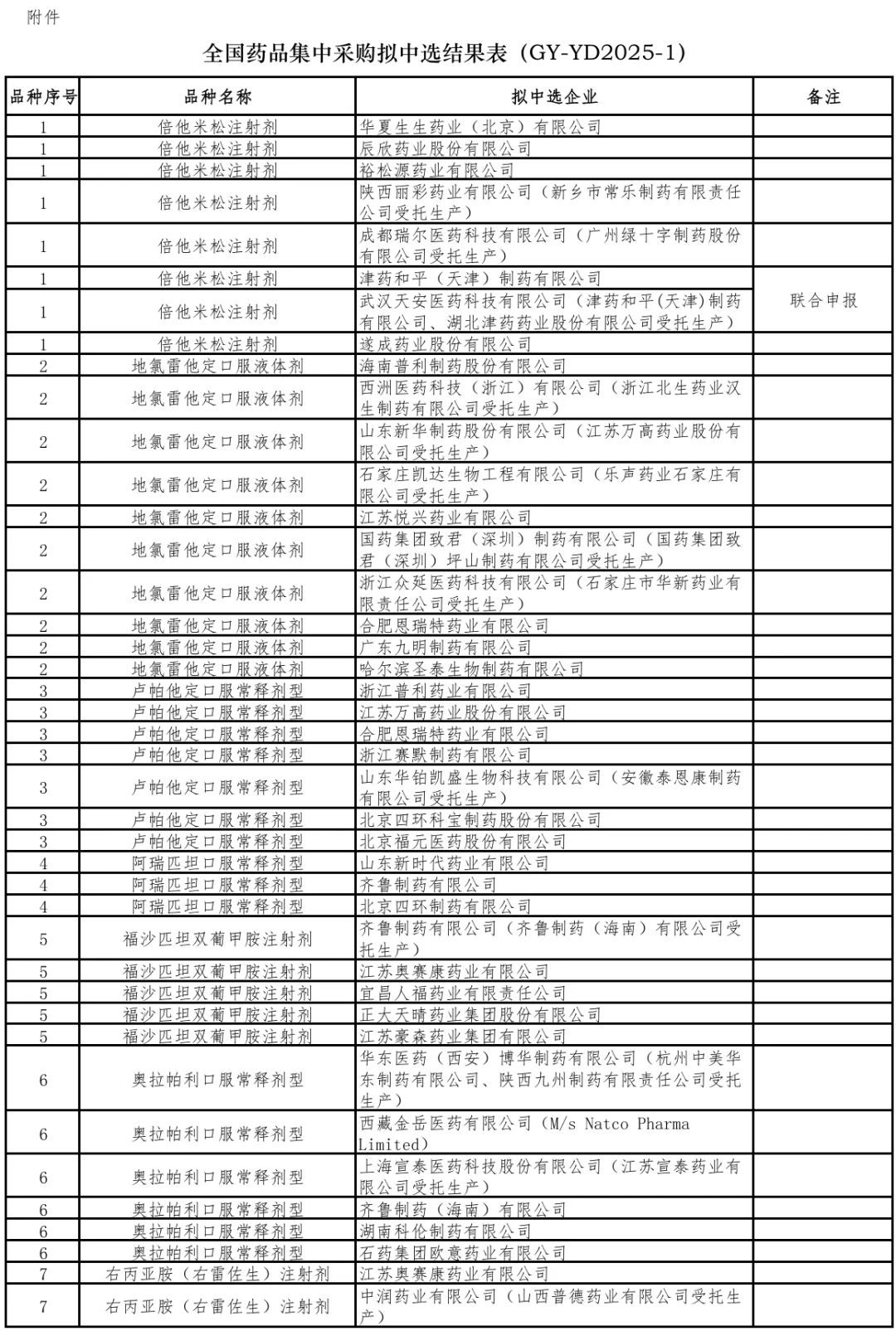 第十一批集采结果出炉！！！