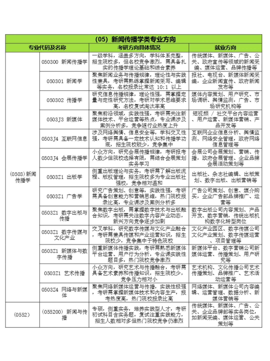 05新闻传播学类考研择校&专业选择全攻略