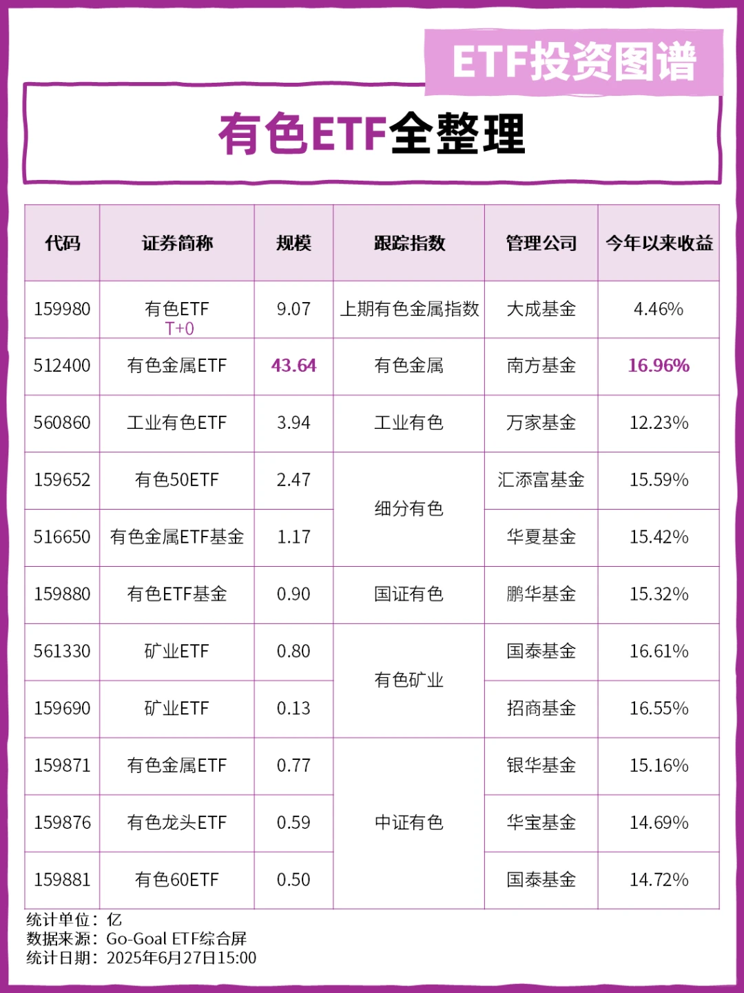有色金属异动,一文看相关ETF!