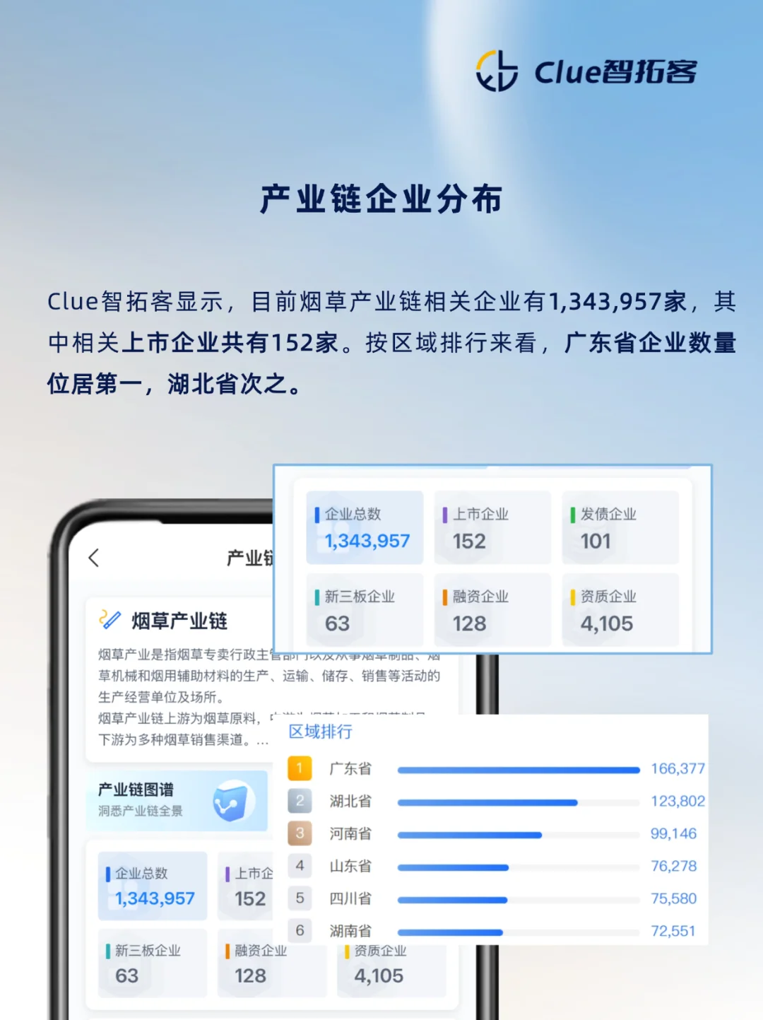 一天吃透一条产业链：烟草