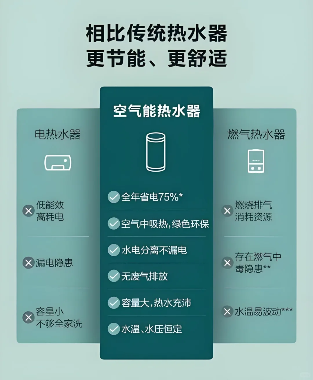 国内空气能热泵技术❗在全球属什么水平❓