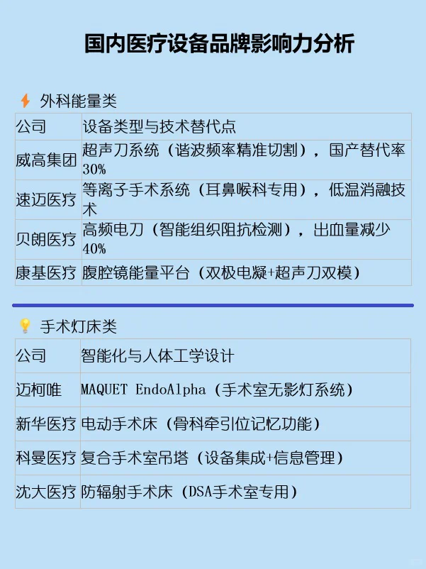 国内医疗设备影响力分析