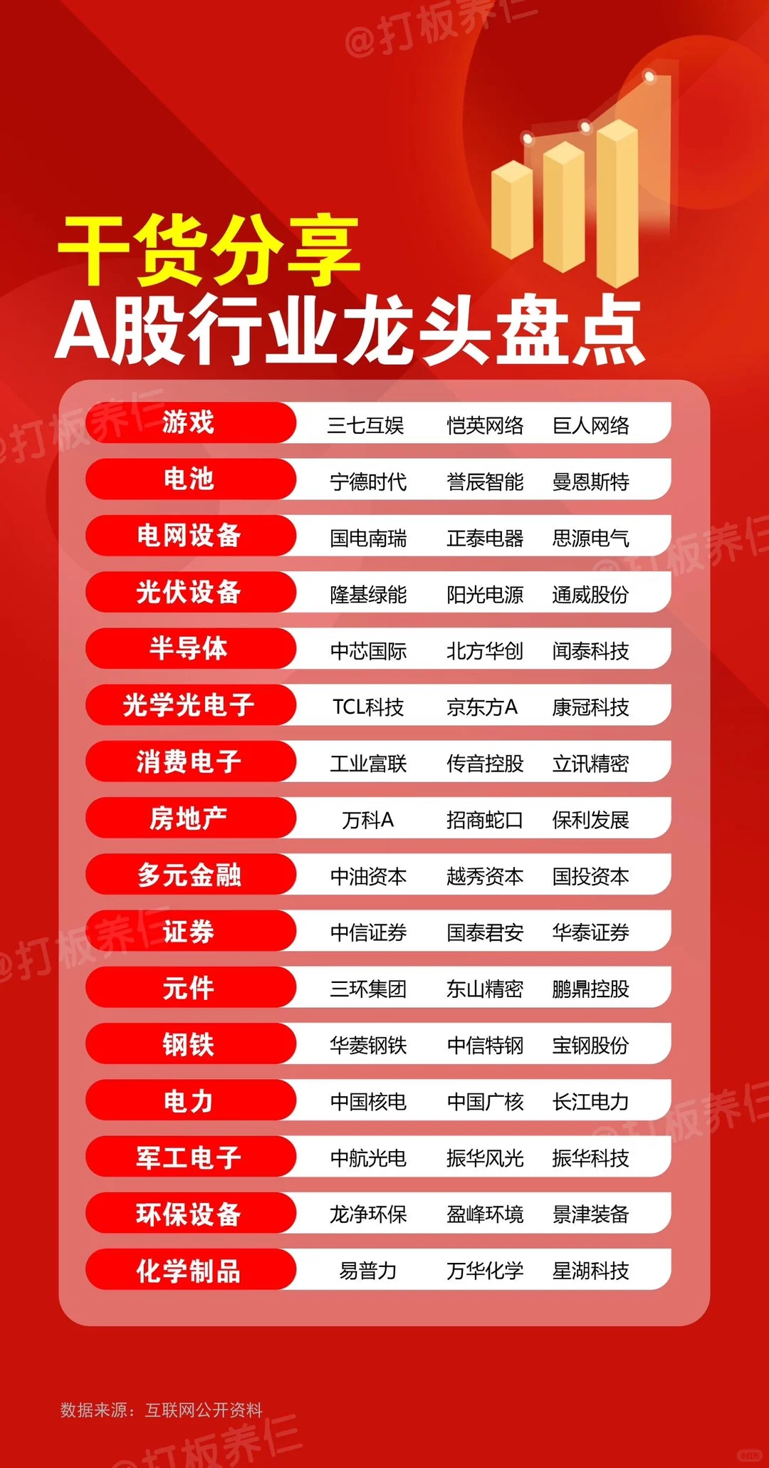 炒股干货分享！近50种行业龙头盘点