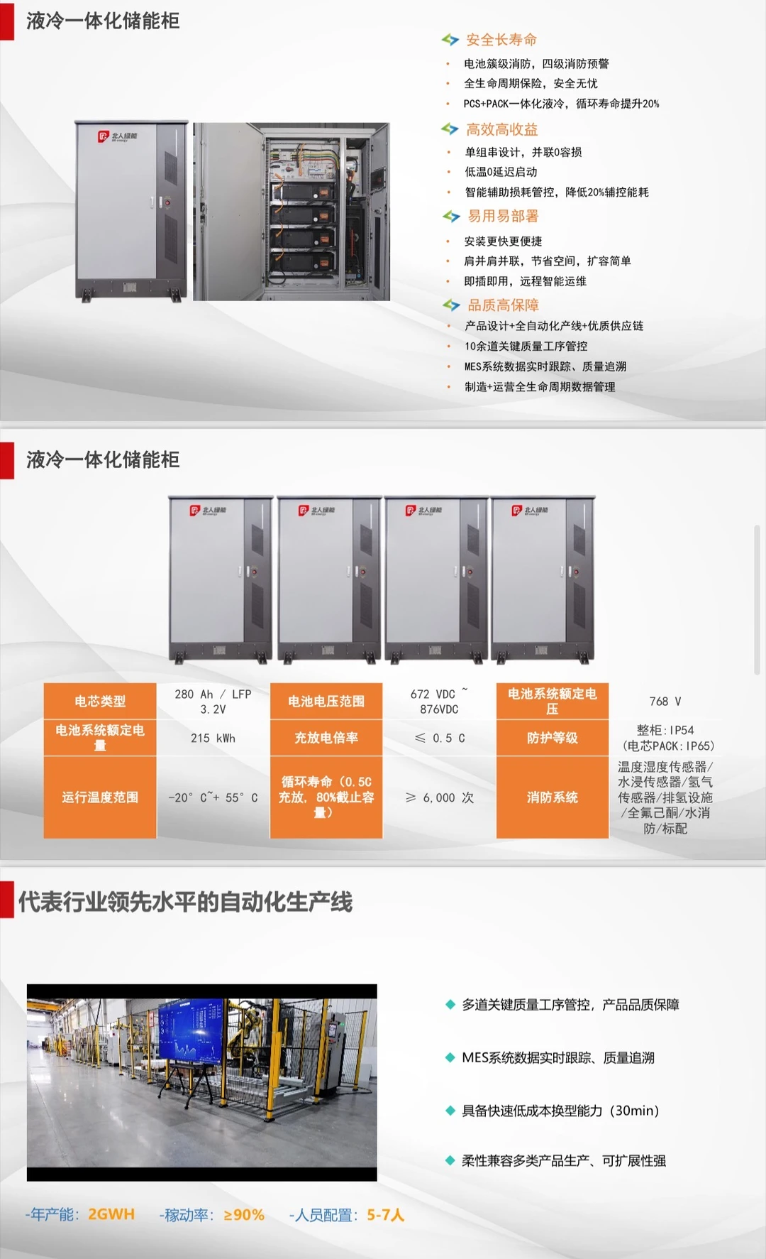 工厂能源新革命:光伏+储能=免费应急电源箱
