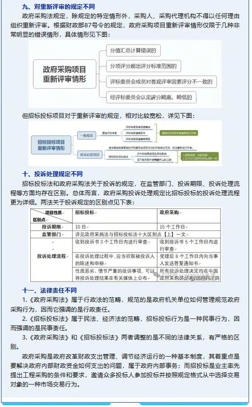 ?政府采购与招标投标，你了解多少？