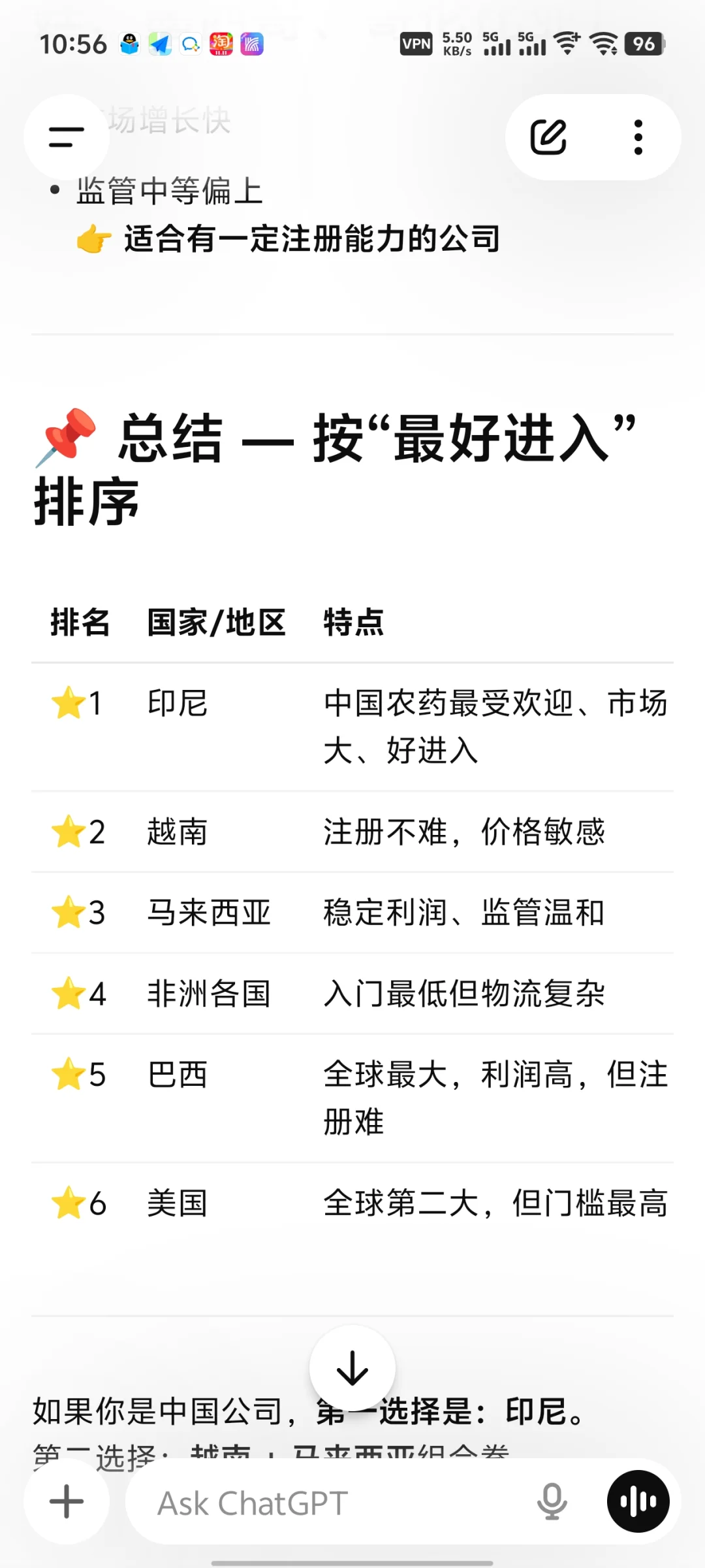 农药外贸市场是这样的吗