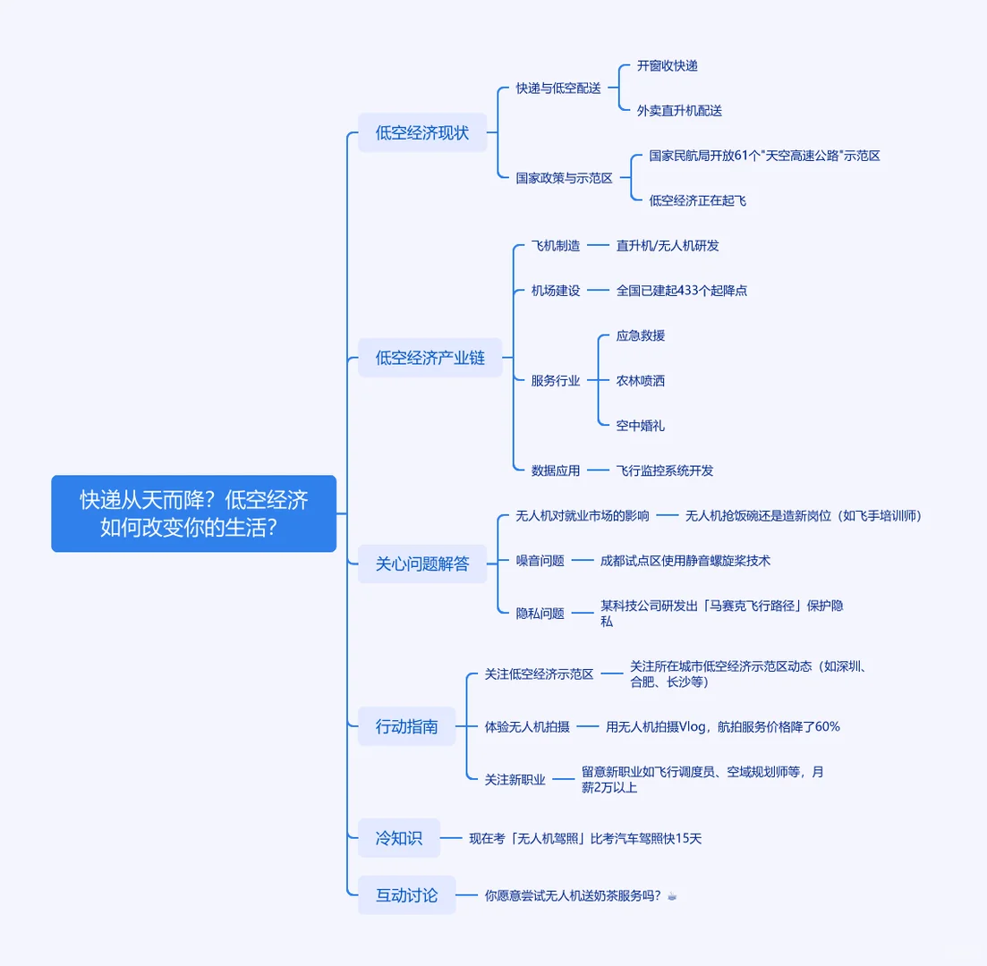 快递从天而降？低空经济如何改变你的生活？