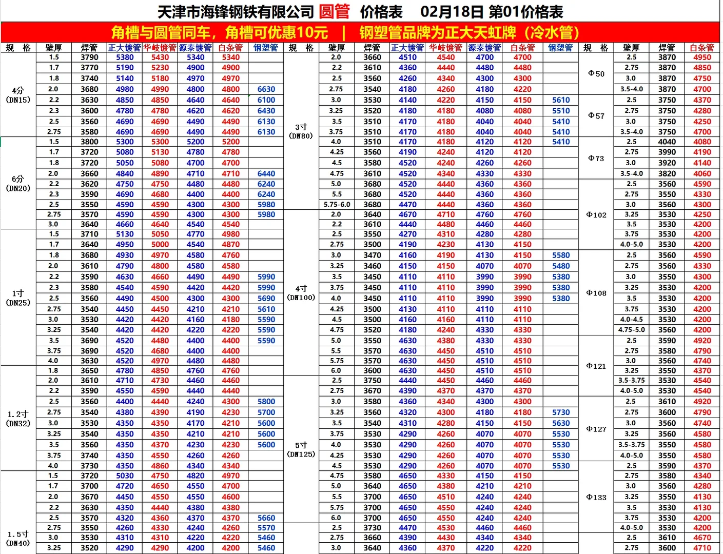 今日钢材最新价格-25/2/18