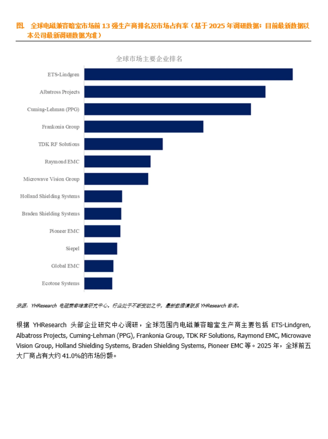 电磁兼容暗室行业数据调研报告