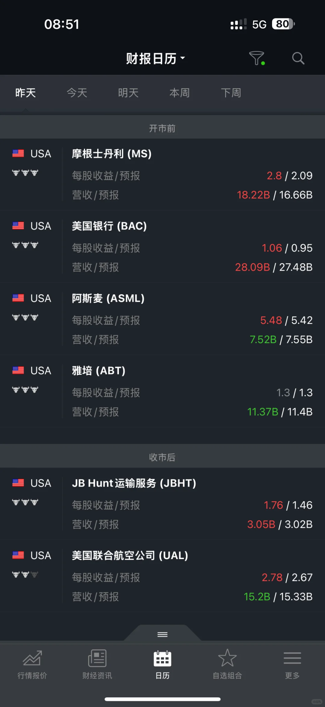 纳指小幅收涨0.68%