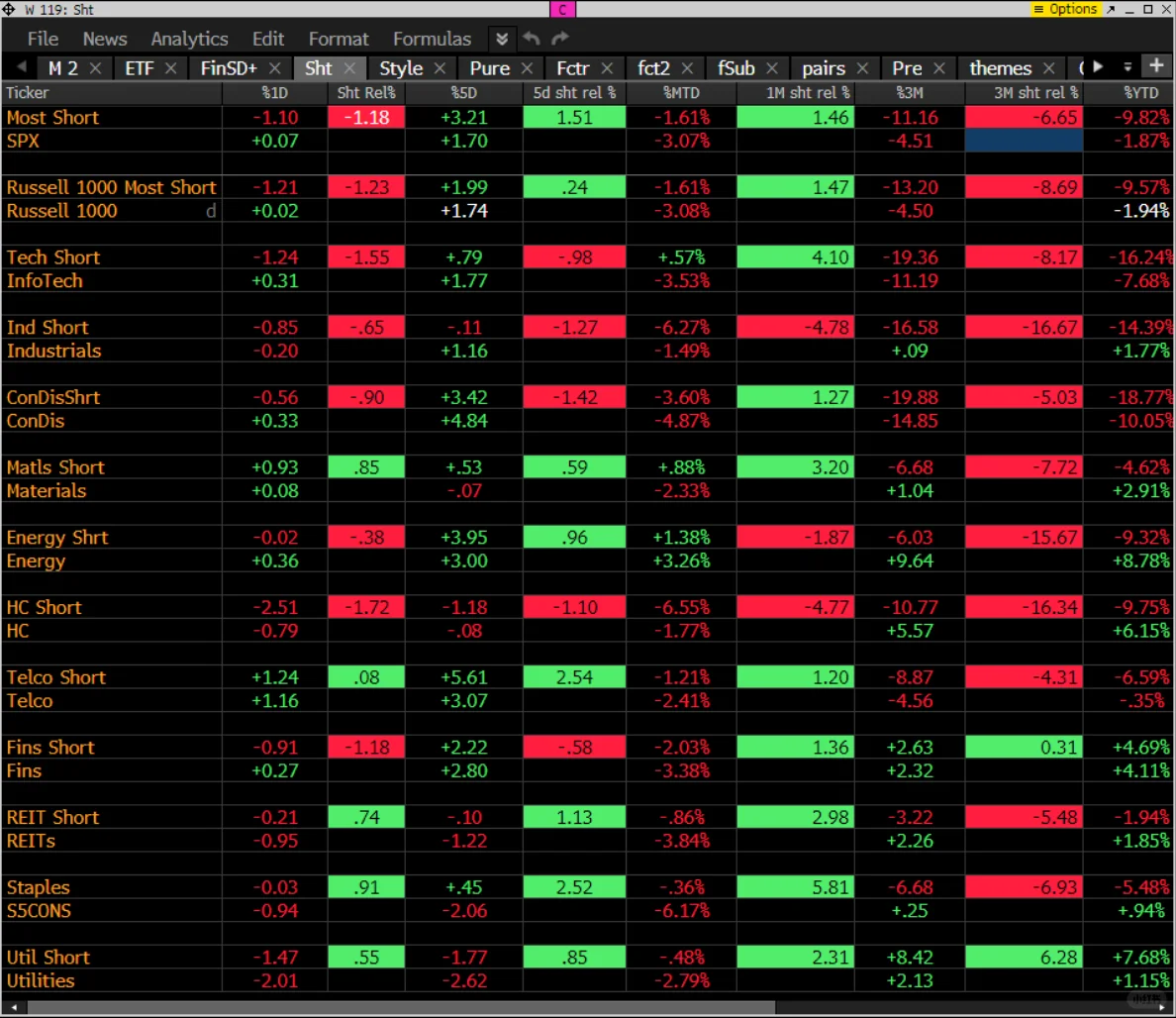 3月25日 美股简析