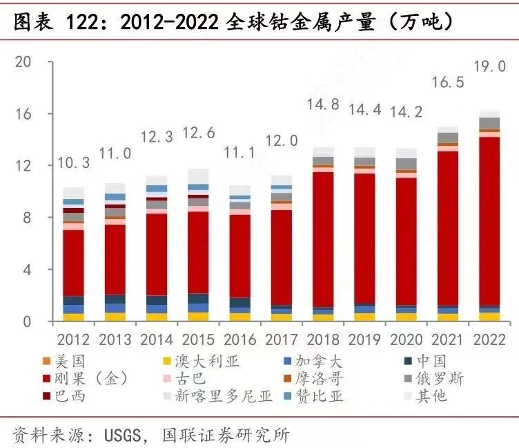 我国稀有金属重点公司
