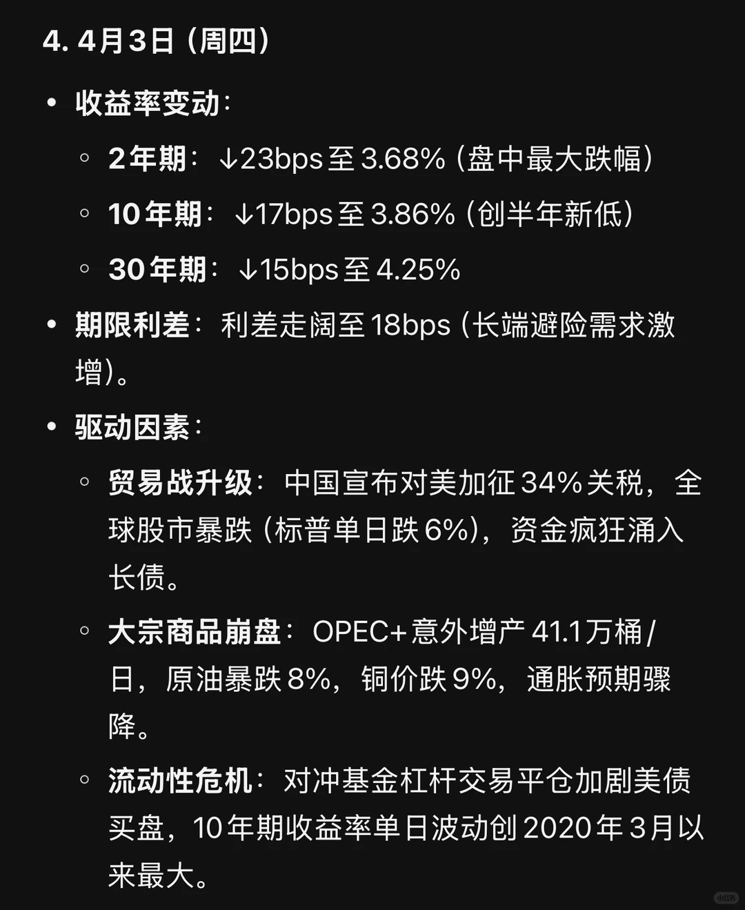 美国债券市场周报,3月31日至4月4日