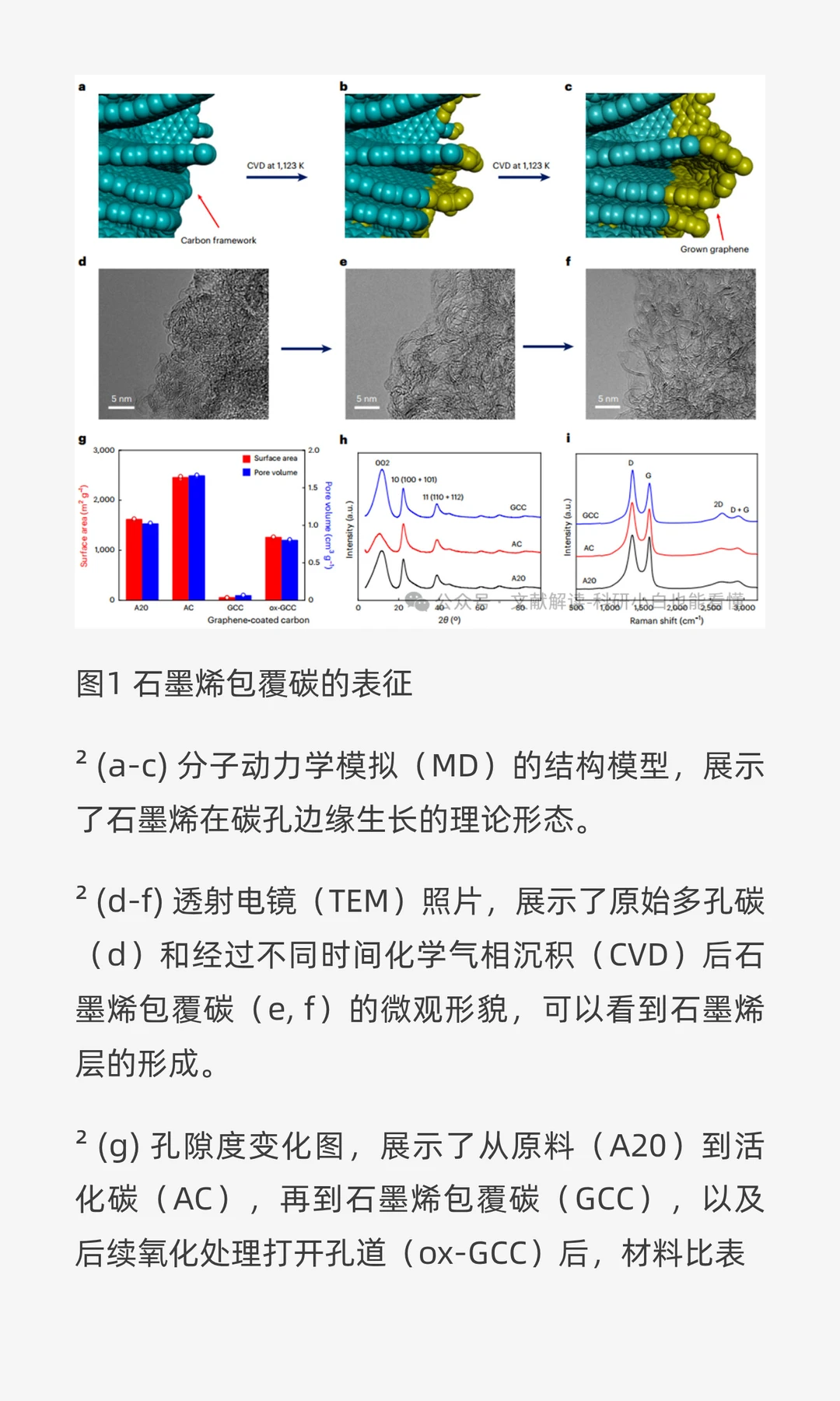 Nat. Energy：“会呼吸”的碳材料，石墨烯