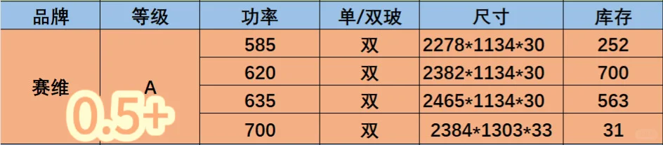 光伏组件价格更新