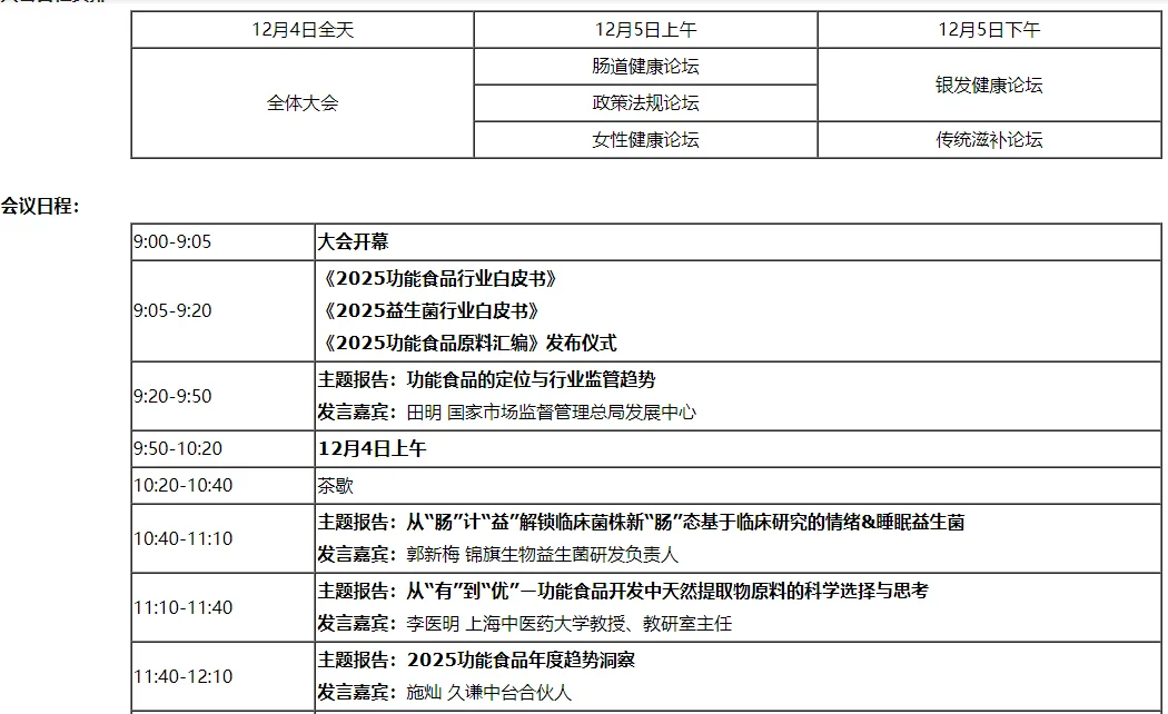 40+专家，6大论坛，洞察功能食品产业发展