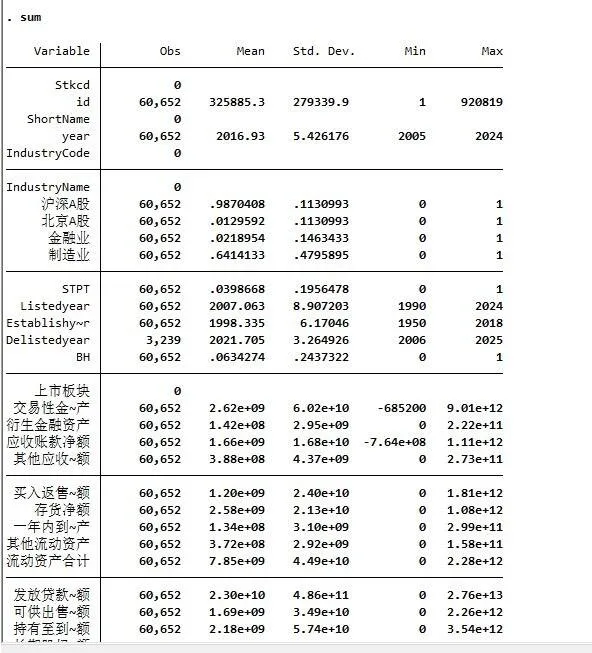 2006-2024年 上市公司-常用控制变量2.0