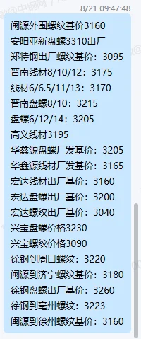 8.21螺纹价格表