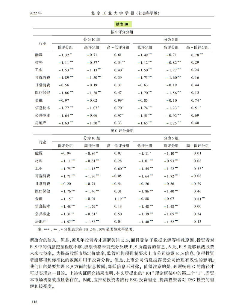 双碳下 ESG 逆袭！上市公司收益密码解锁✨
