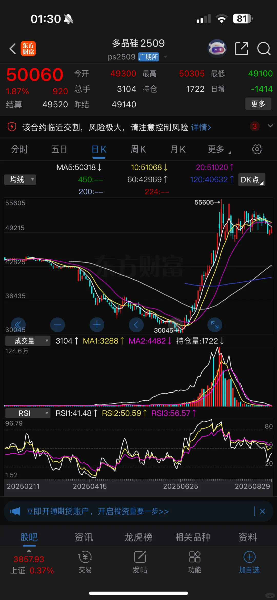 特变电工 今天买入的原因