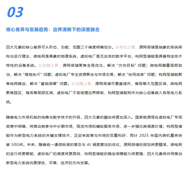 源网荷储、虚拟电厂、微电网与构网型储能！