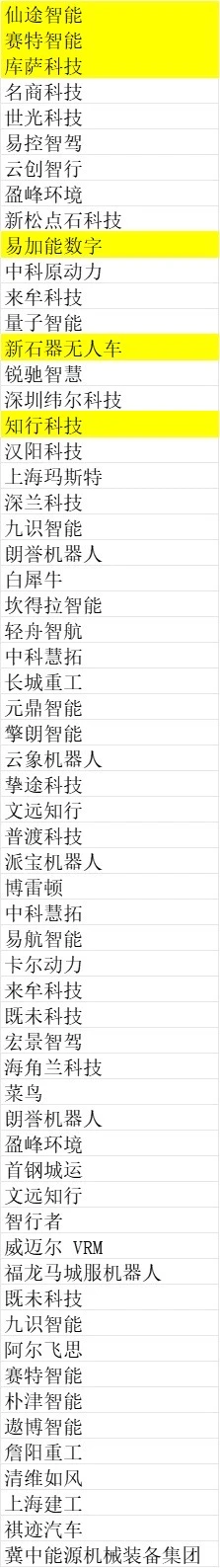 我罗列了一些无人车大头