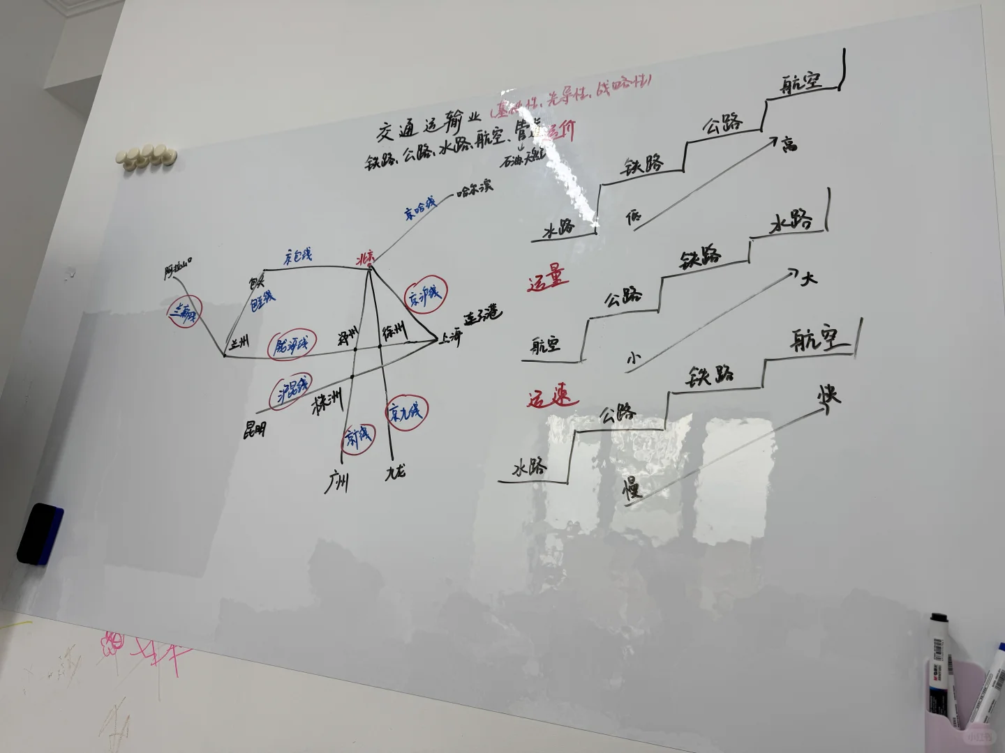 八上交通运输业