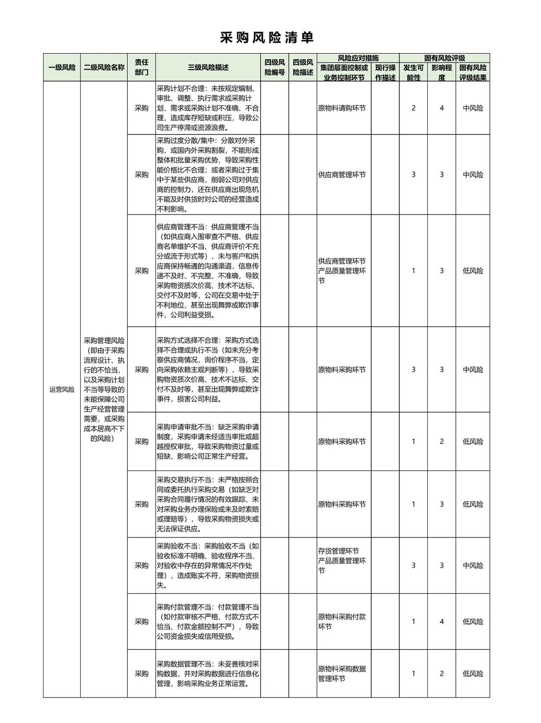 企业合规必备的9张风险管理清单?