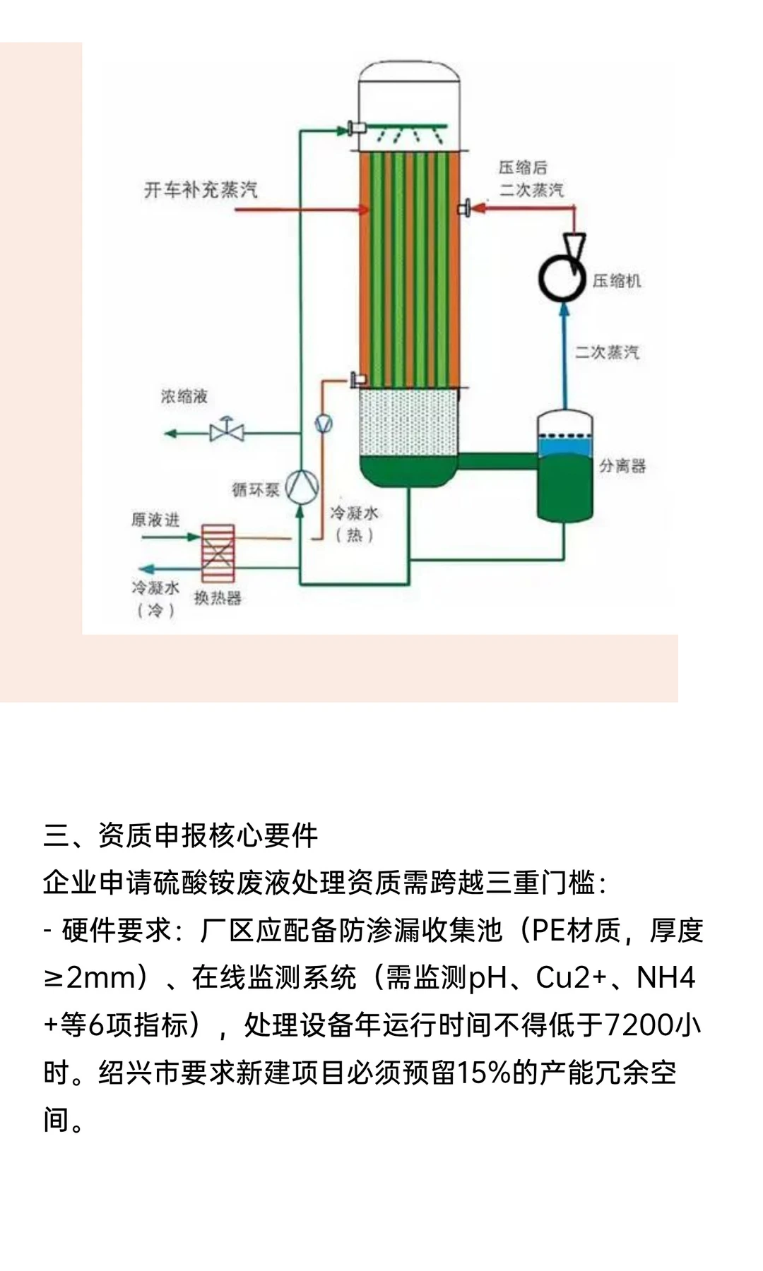 浙江杭州绍兴地区半导体固废液体硫酸铵回收