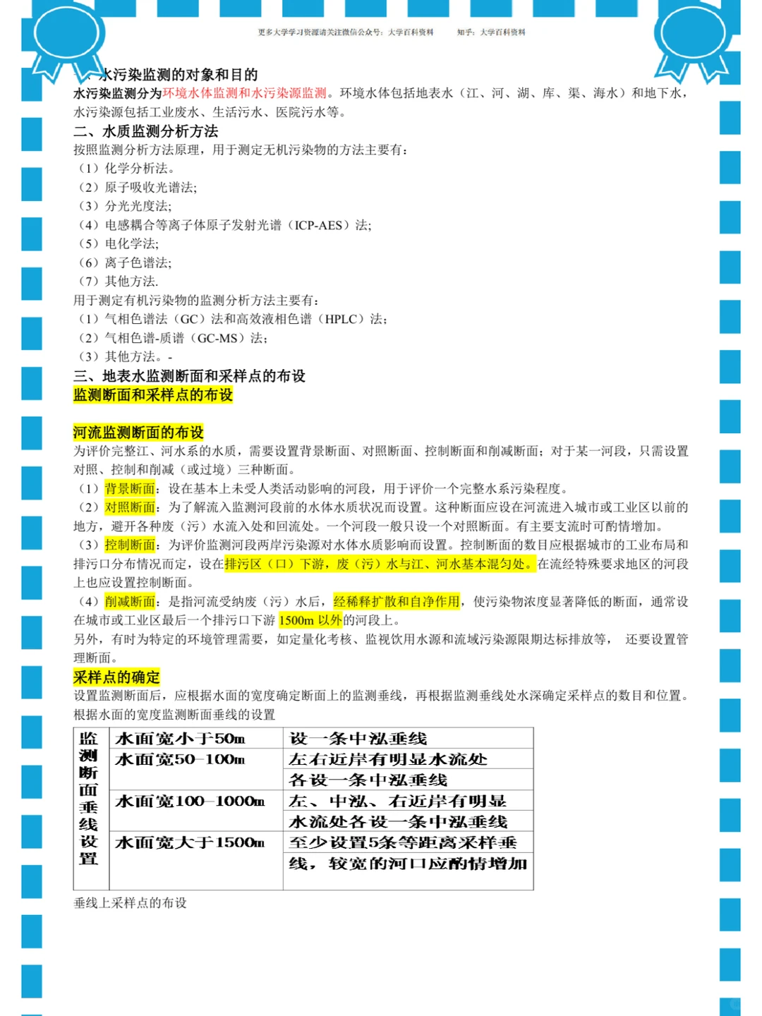 (环境监测)重点总结/名词解释/真题题库