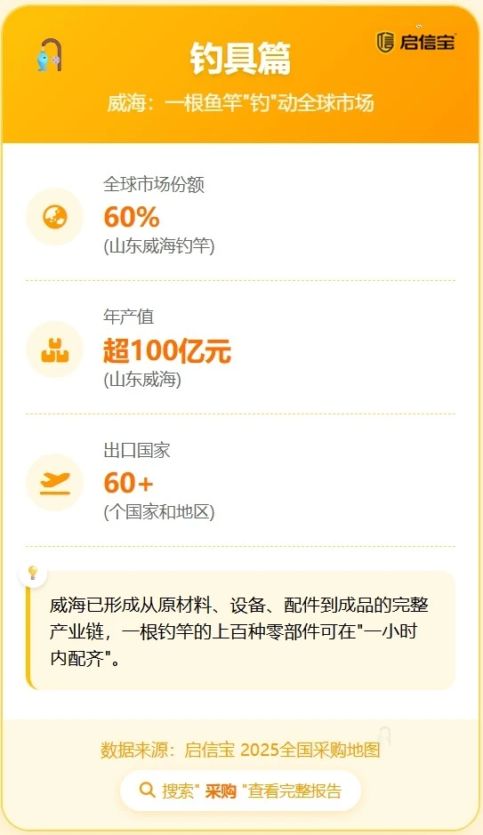 这些小县城，掌握着全球生意的命脉！