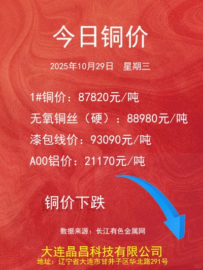 2025.10.29铜价更新