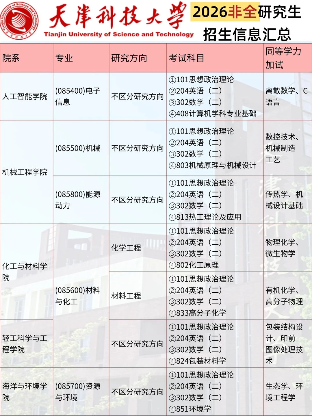 天津科技大学非全日制研究生招生汇总来啦