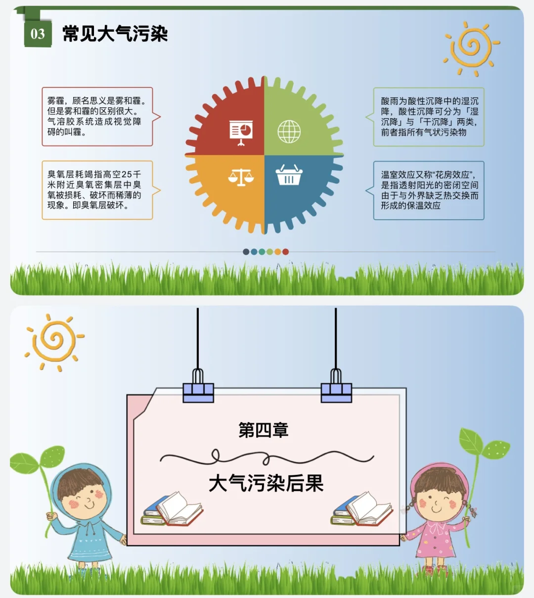 防治大气污染家长助教ppt课件