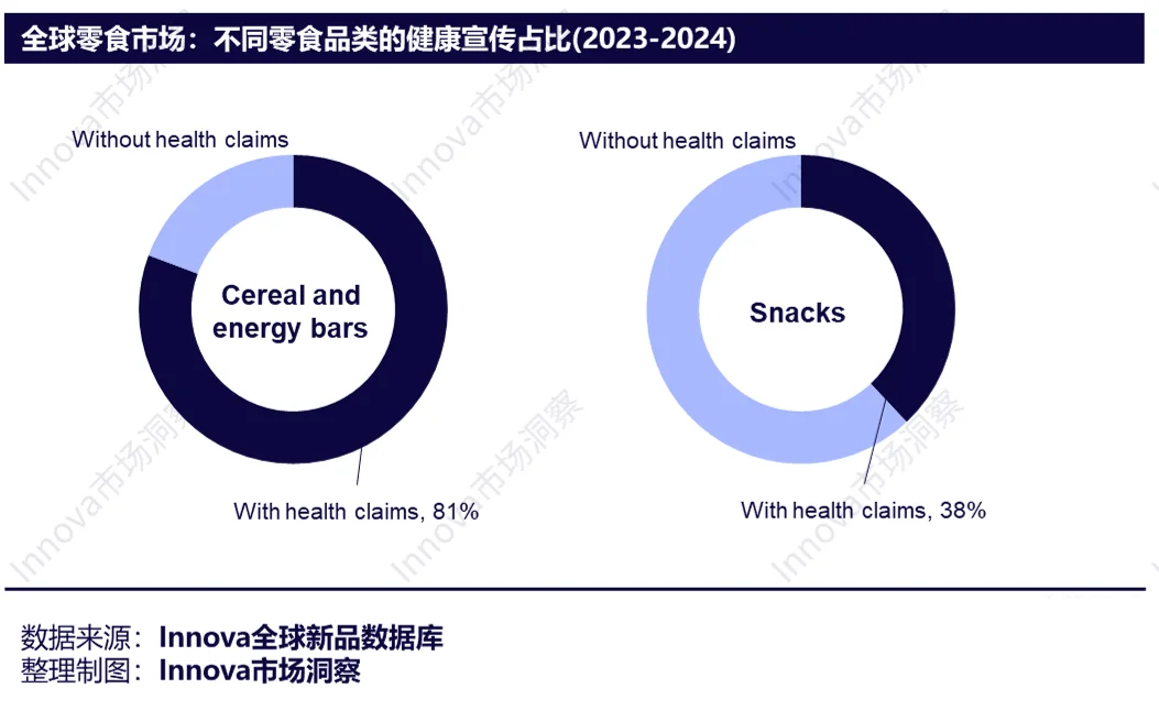 《全球健康零食发展现状及未来趋势》报告