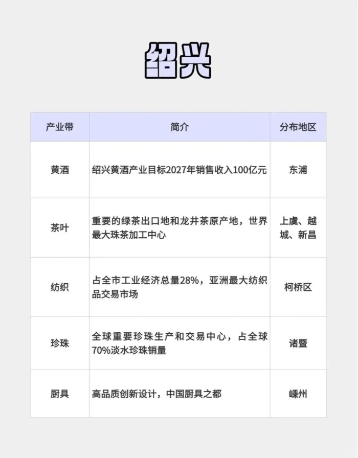 跨境产业带大盘点之【浙江省】