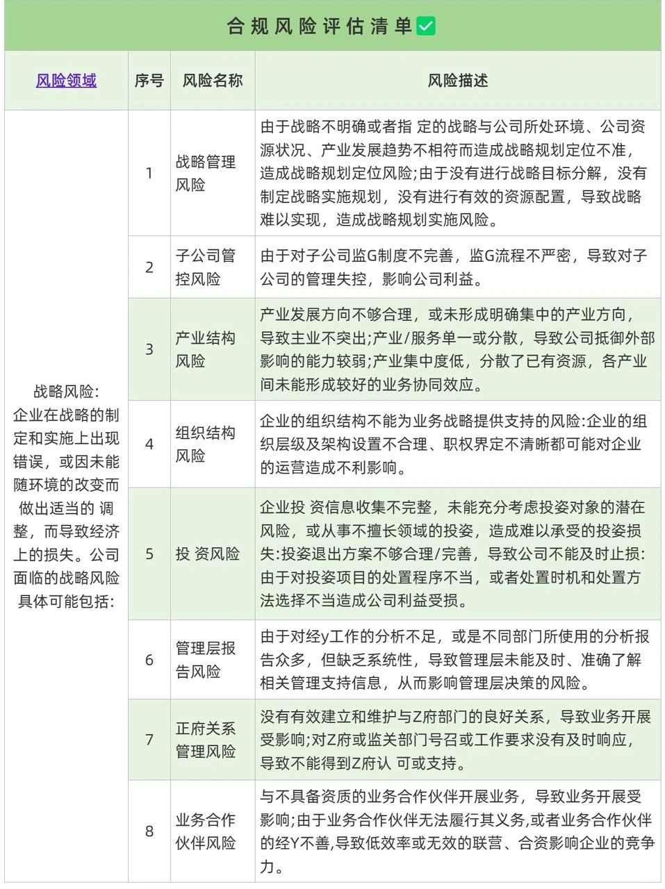 合规风险五大领域清单?合规必备