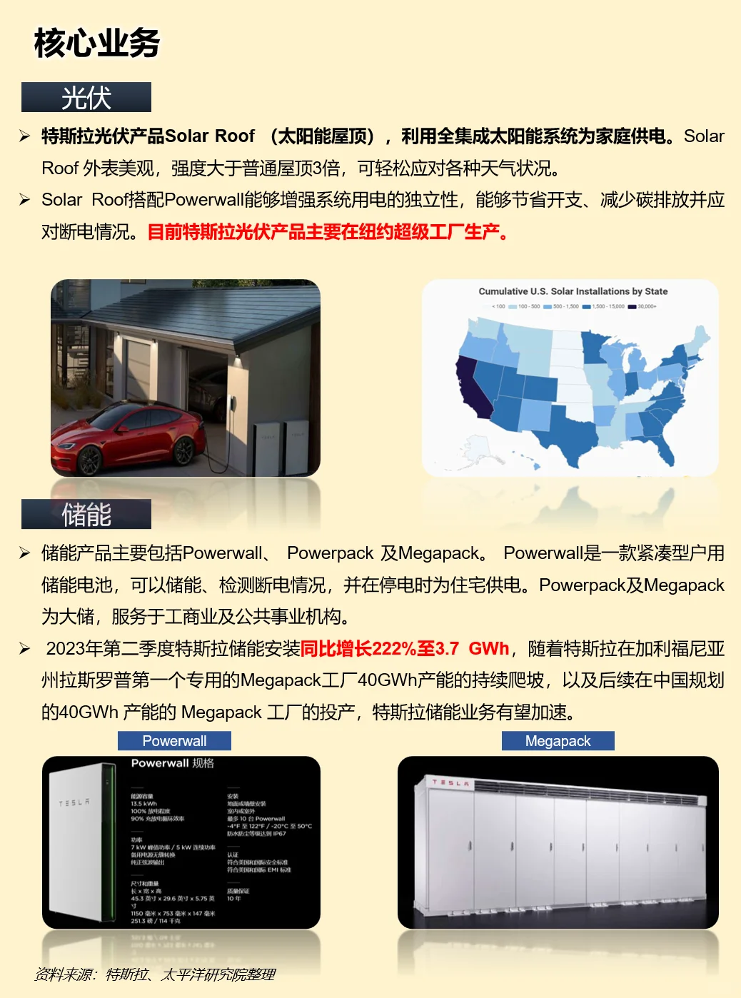 一天吃透一家上市公司：特斯拉