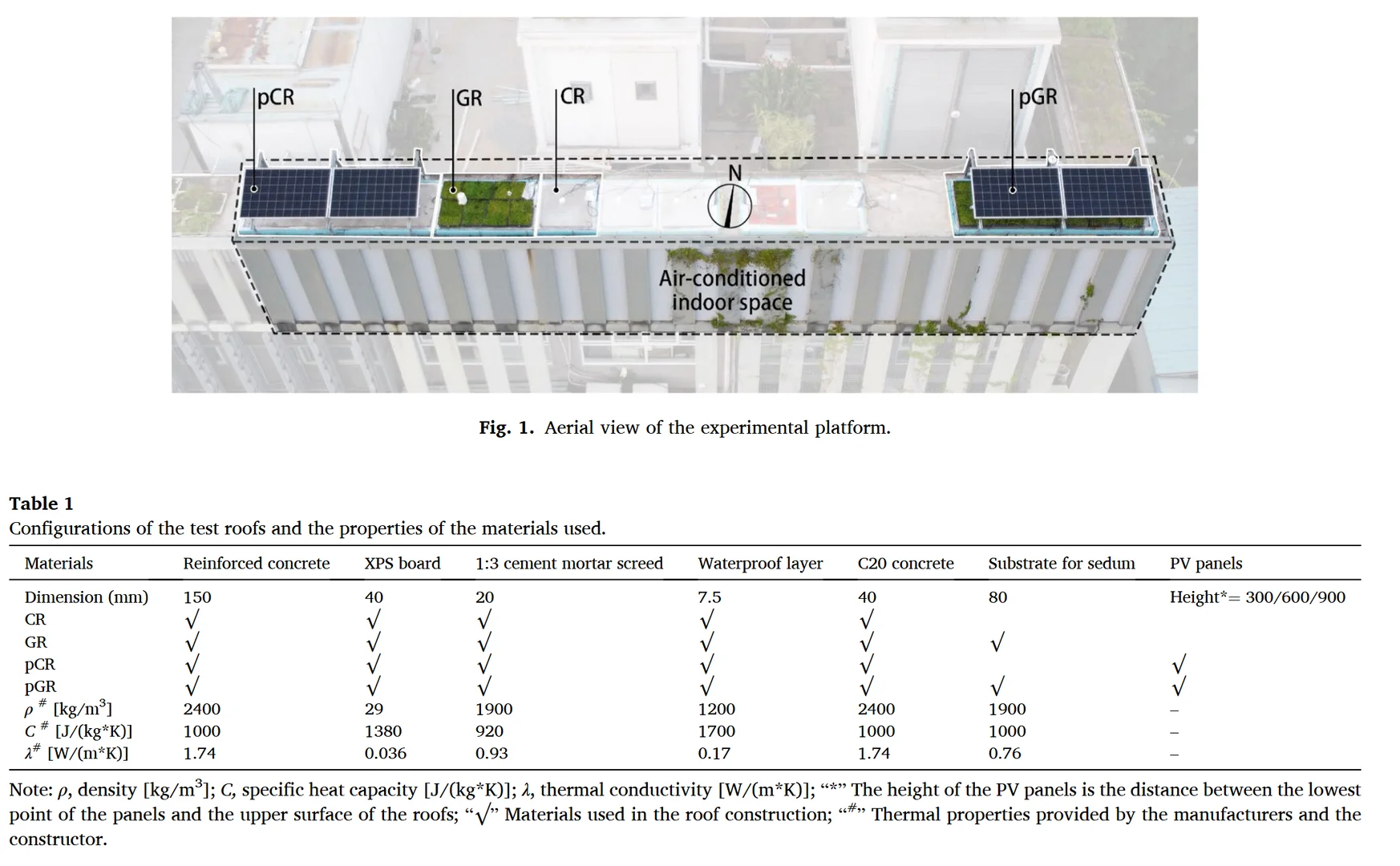 景观好文89|光伏与绿屋顶的热性能大pk?