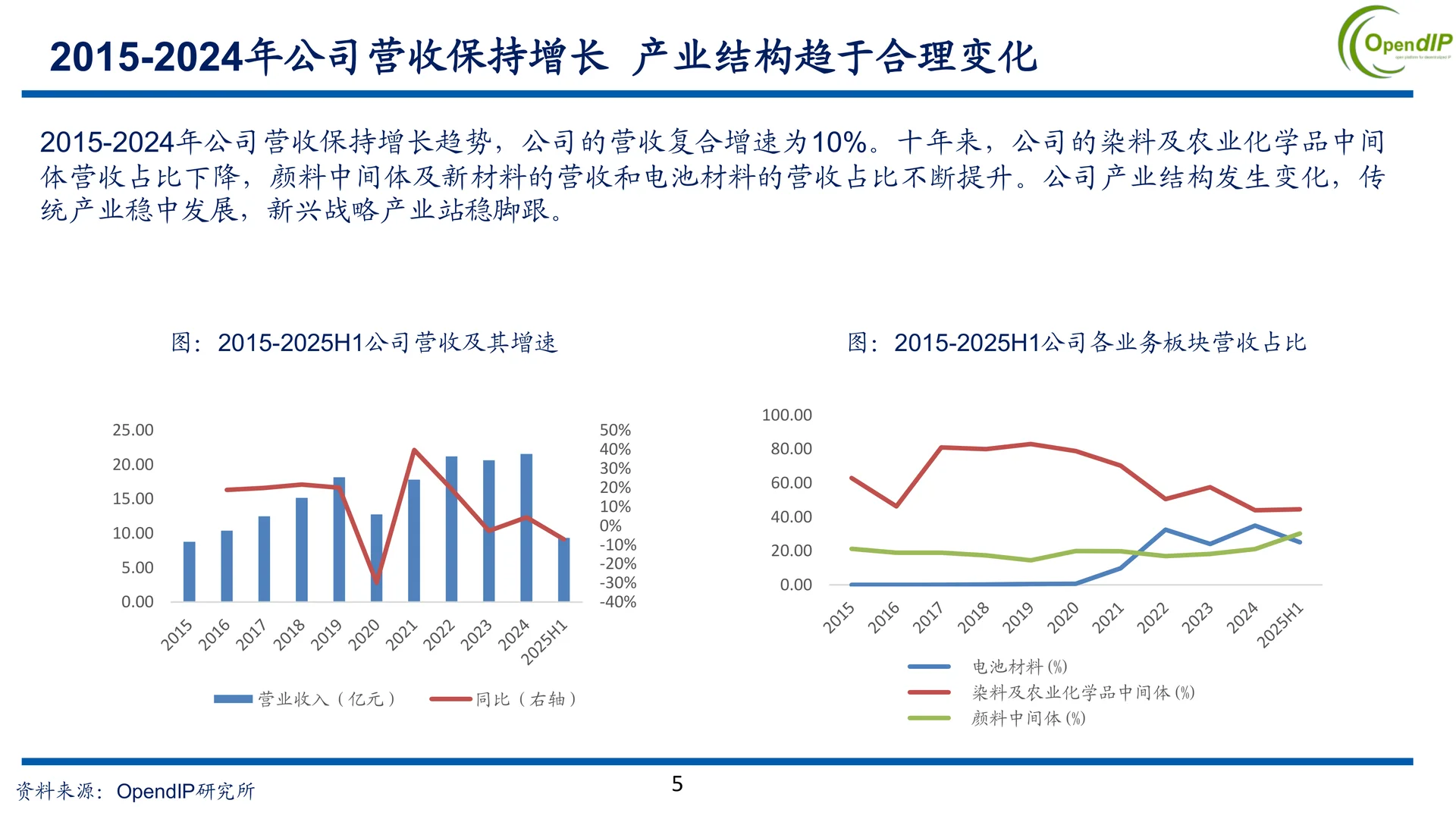 彩客新能源公司研究报告：磷酸铁新机遇