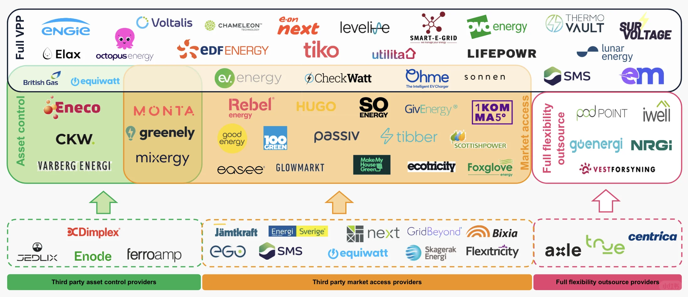 欧洲虚拟电厂产业生态