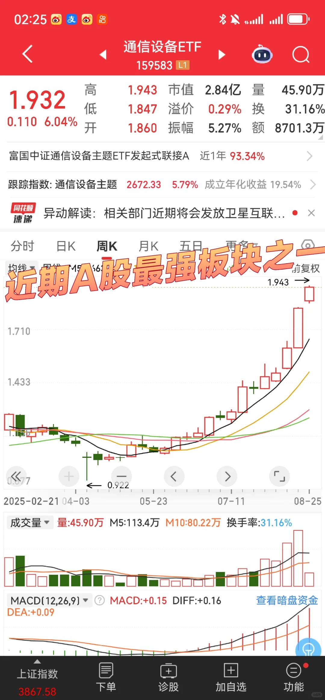 震惊了这么强的通信板块居然没看到多少人说