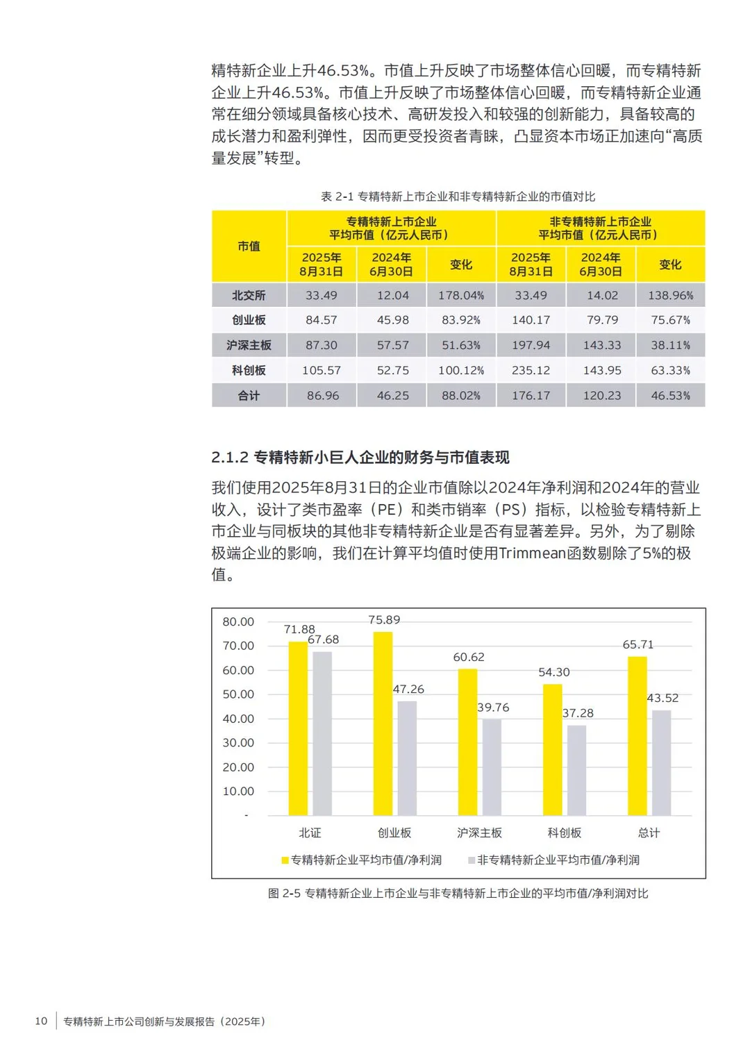 专精特新上市公司创新与发展报告（2025年）