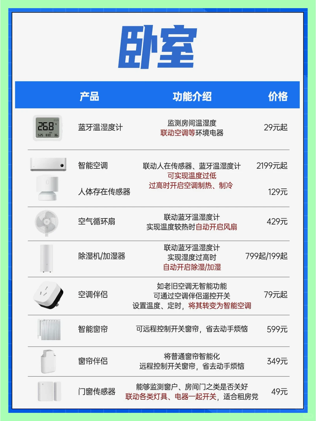 米家智能家居，快来抄作业吧！